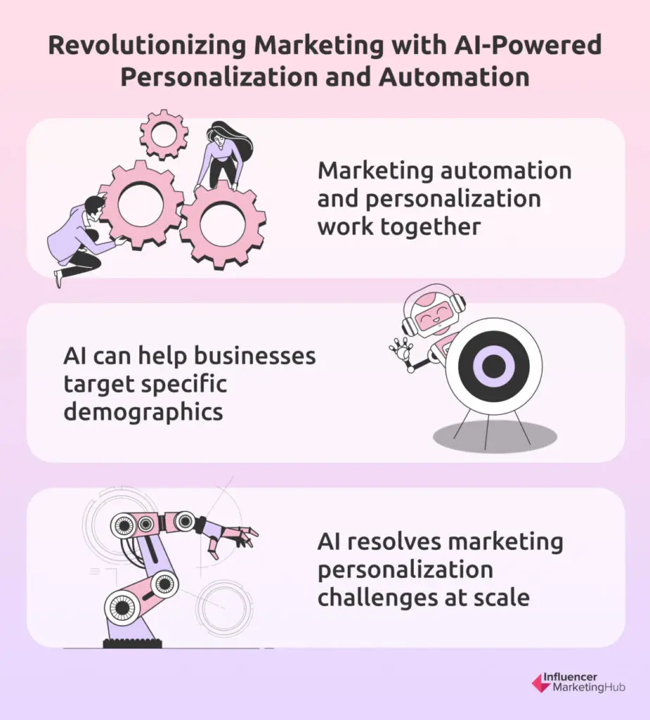 Revolutionizing Marketing AI-Powered Personalization Automation