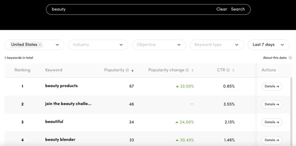 TikTok keyword insights