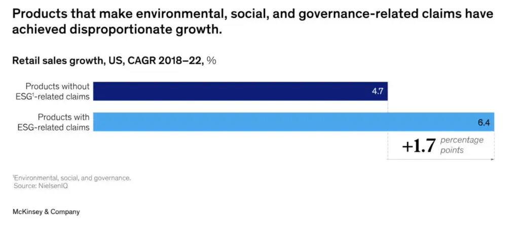 retail sales growth stat