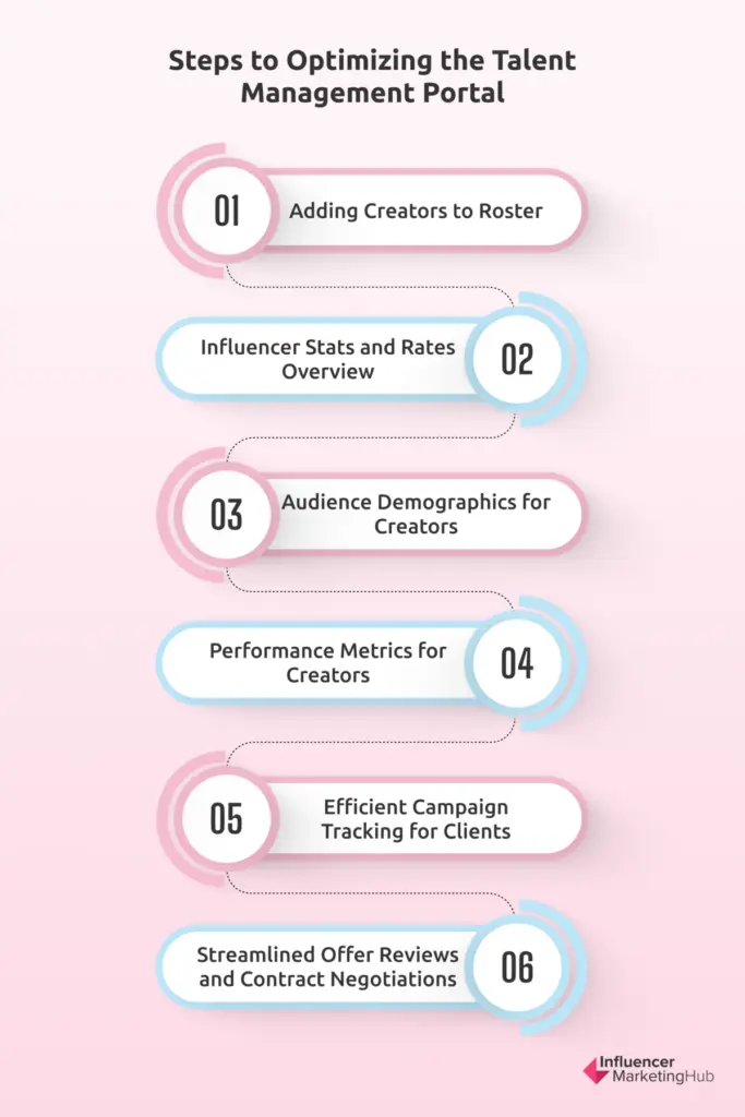 Talent Management Portal Optimization