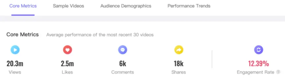 TikTok Core Performance Metrics / Creator