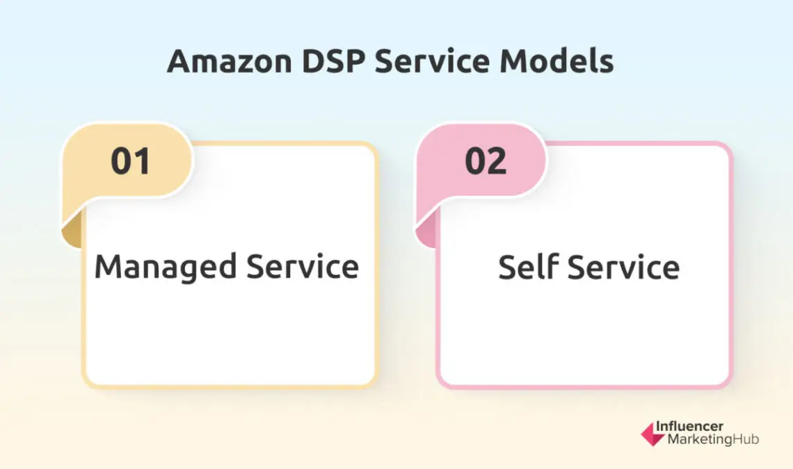 Dsp Service What is Amazon DSP and How Can it Benefit Your Business?