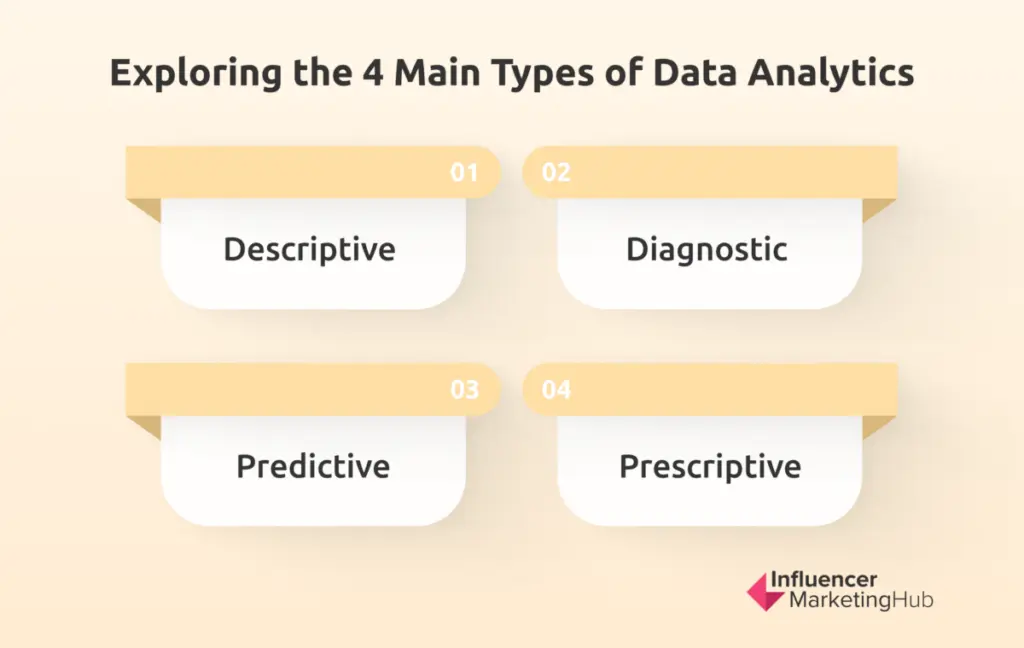 types of data analytics