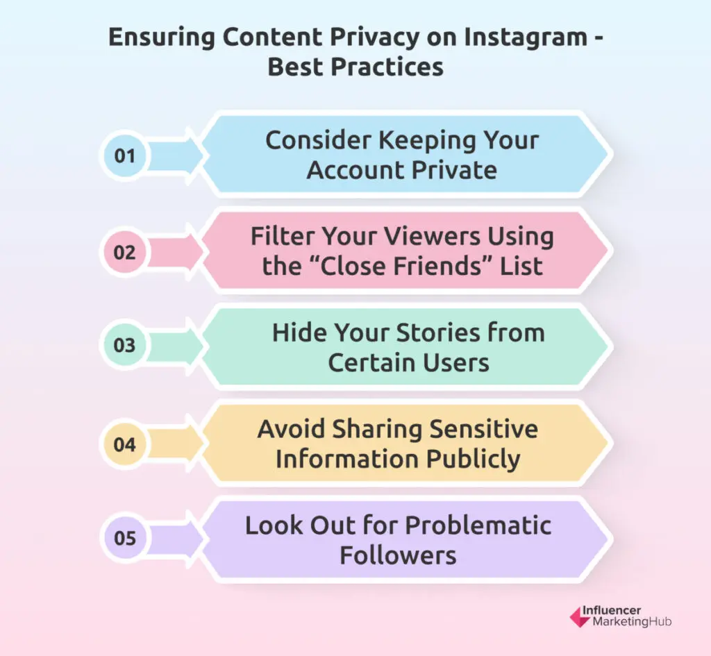 Ensuring Content Privacy on Instagram graphic
