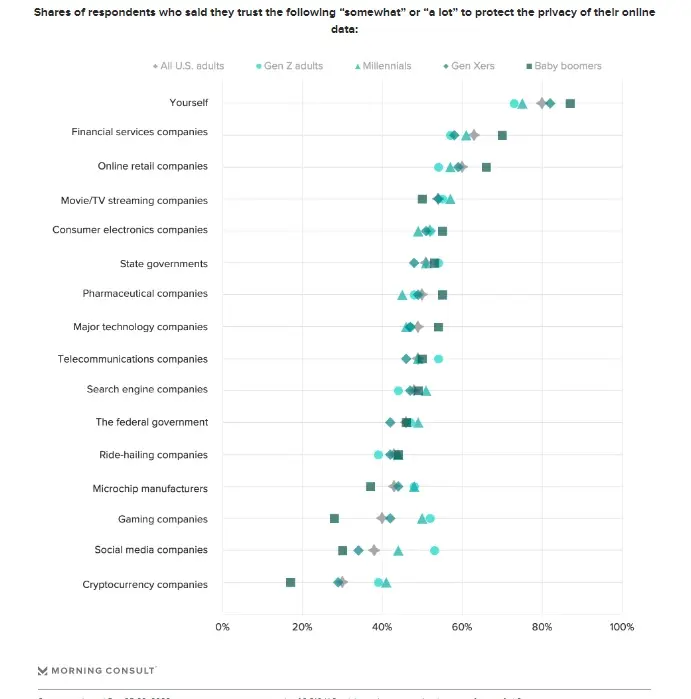 data privacy / Gen Z