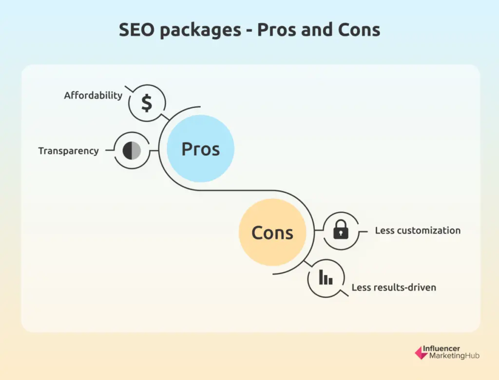 Seo packages pros and cons