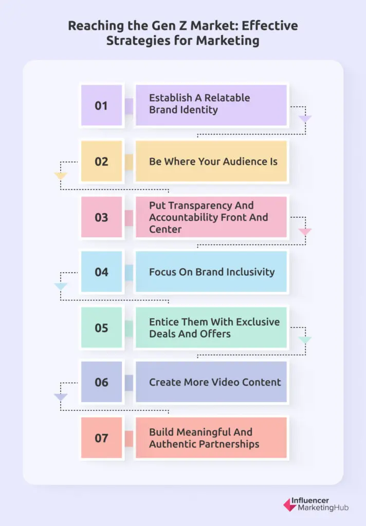 Strategies Market Gen Z Audience