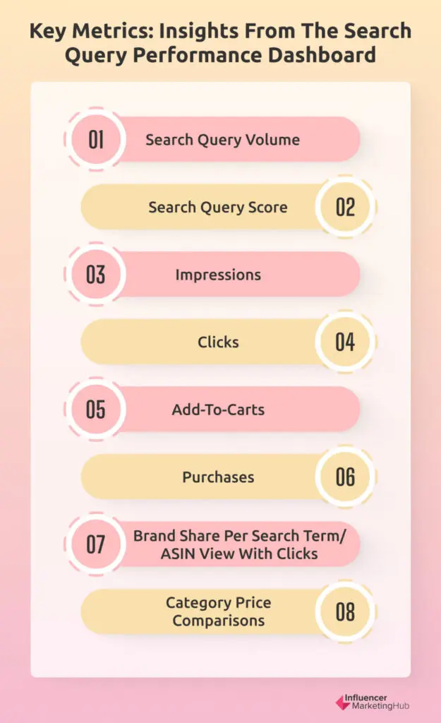 key metrics query performance dashboard