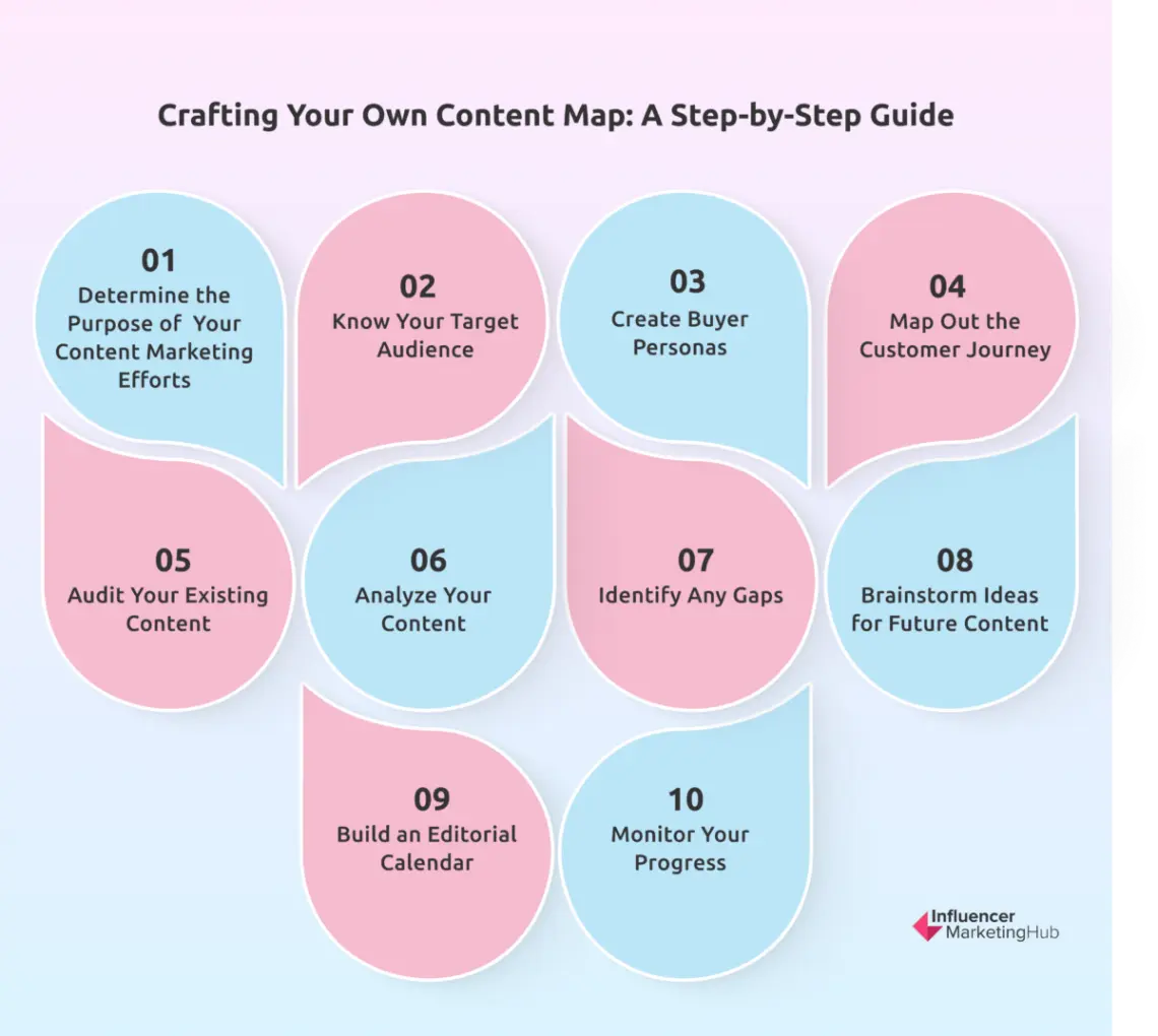10 Powerful Content Mapping Software Tools and Expert Tips