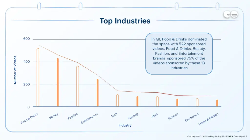 NeoReach study / Top Industries