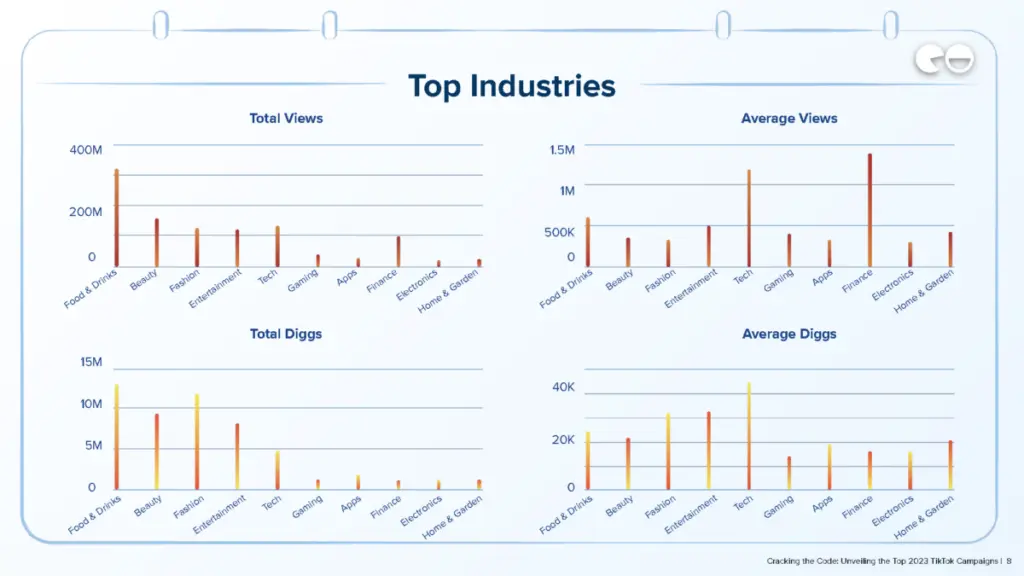 Top Industries / Q1 Data