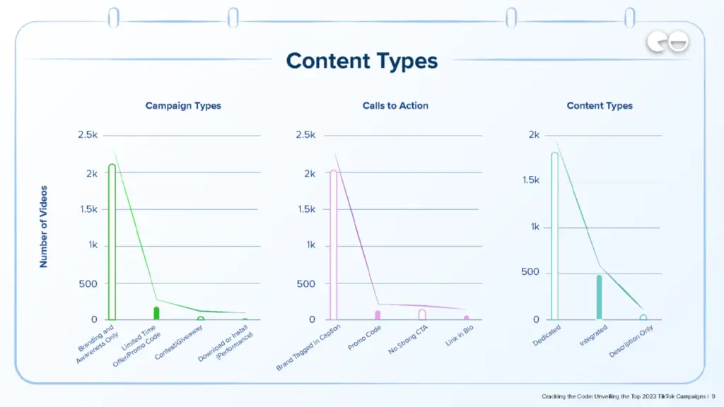 Content Types / Q1 Data