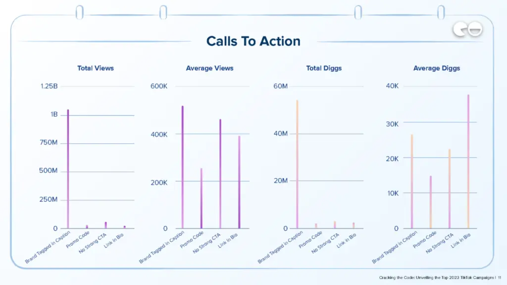 Calls To Action / Q1 Data