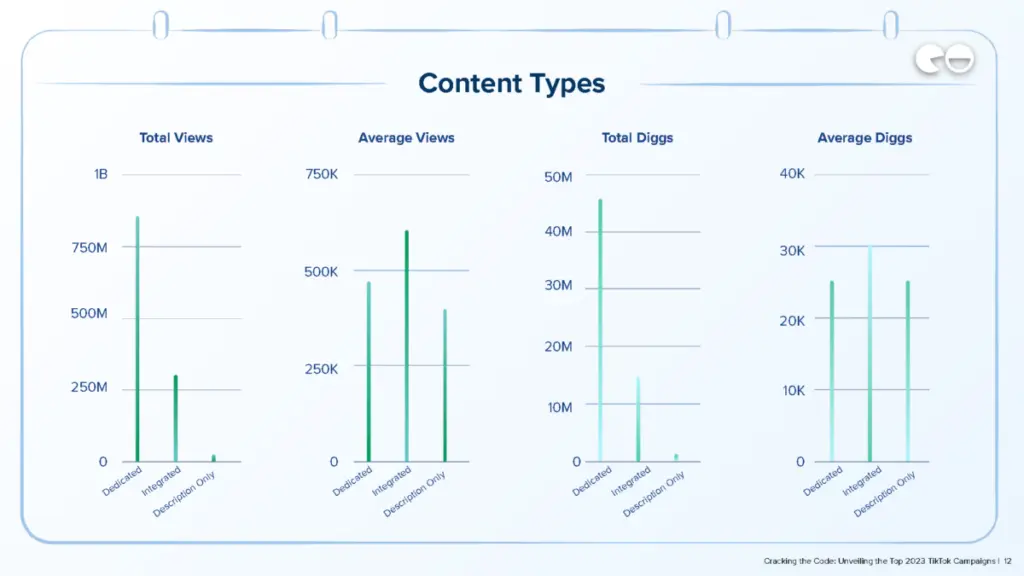 Content Types / Q1 Data