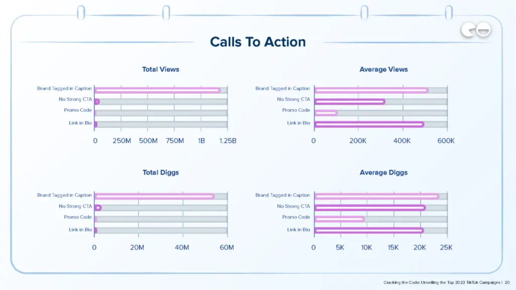 Calls To Action / Q2 Data