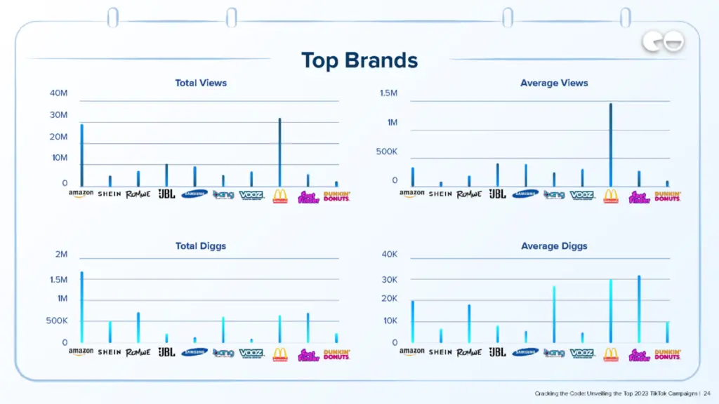 Top Brands Q3