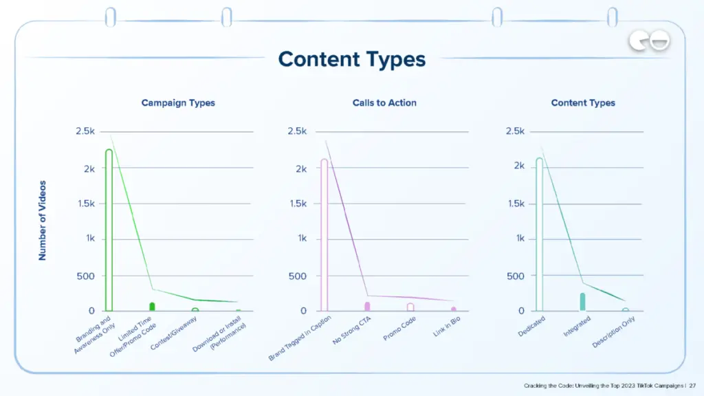 Content Types / Q3 Data / NeoReach