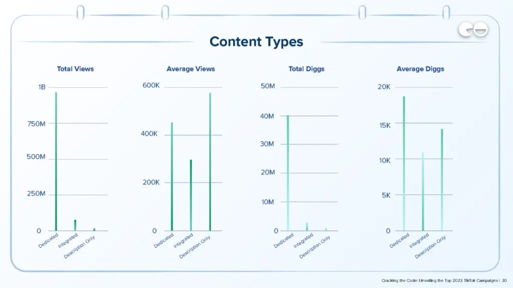 Content Types / Q3 Data / NeoReach