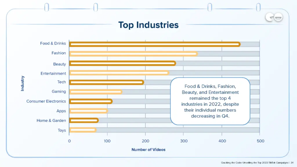 Top Industries / Q4 Data / NeoReach