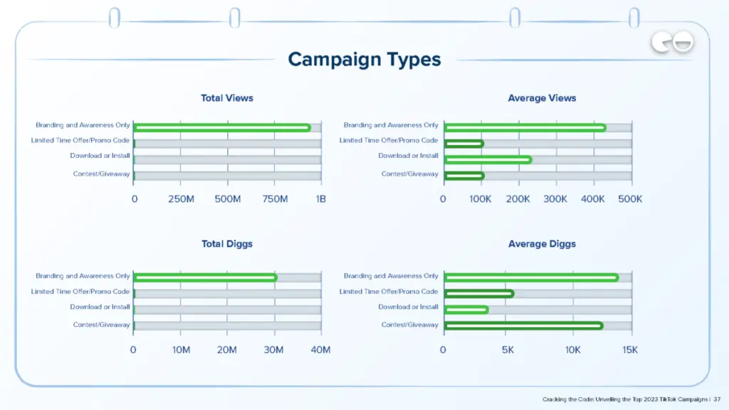 Campaign Types / Q4 Data / NeoReach