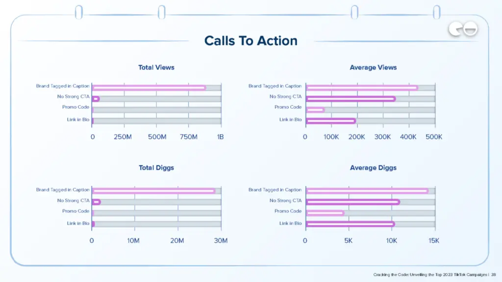 Calls To Action / Q4 Data / NeoReach