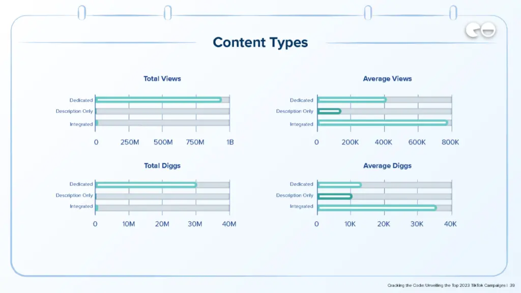 Content Types / Q4 Data / NeoReach