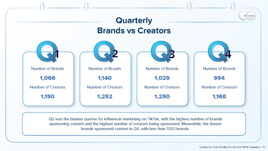Quarterly Brands vs Creators