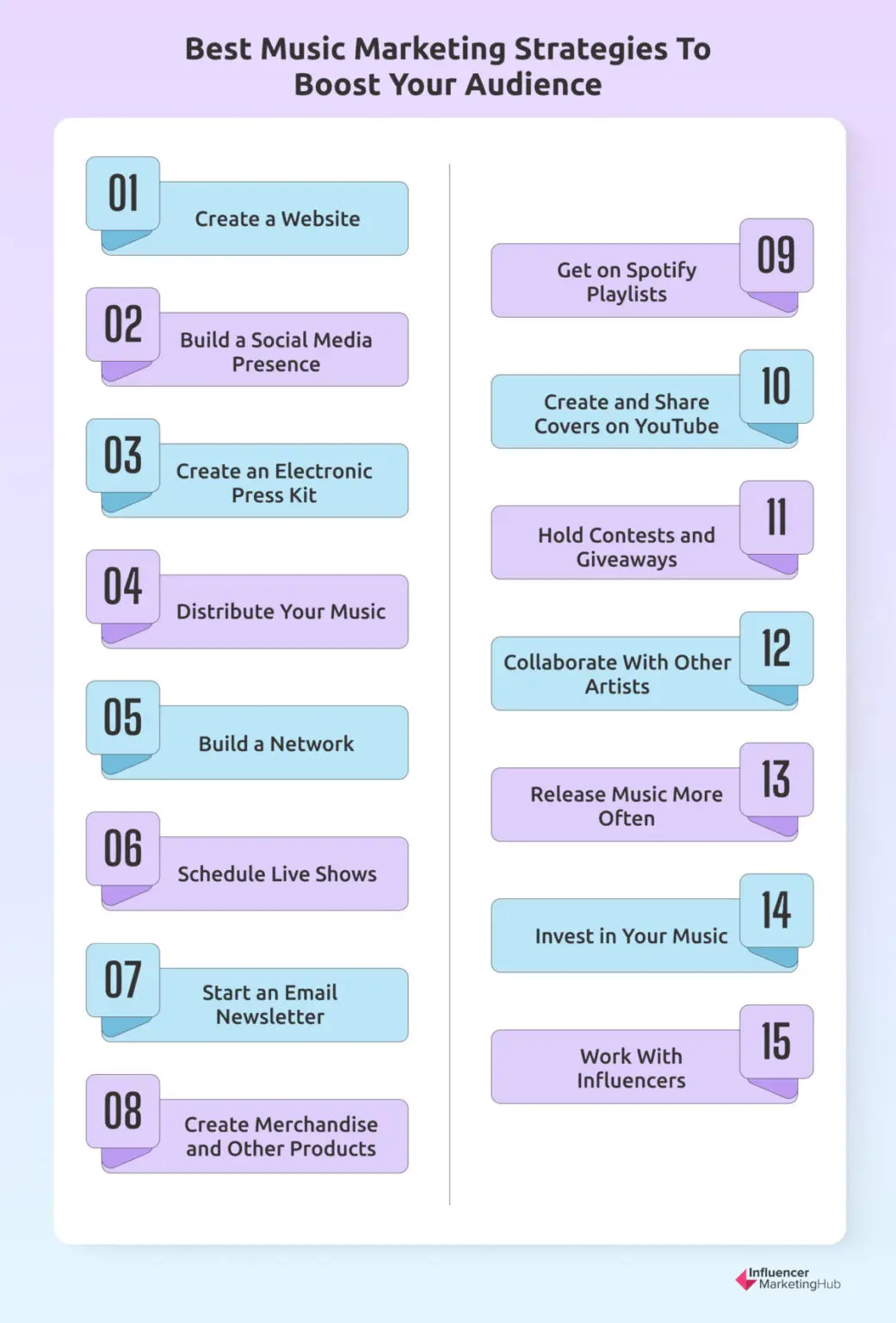 The Ultimate Music Marketing Guide to Promoting Your Music