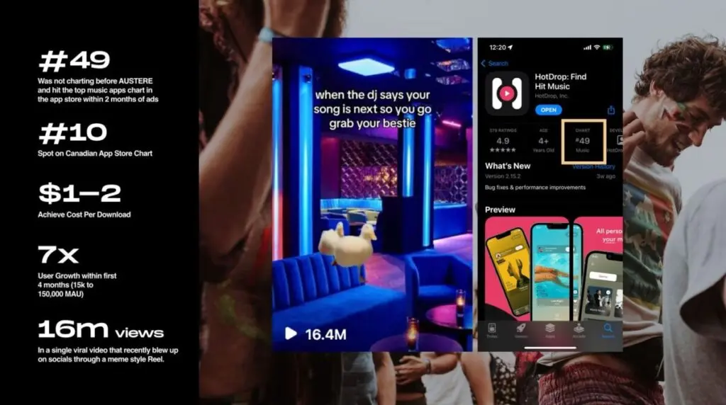 AUSTERE Agency campaign results