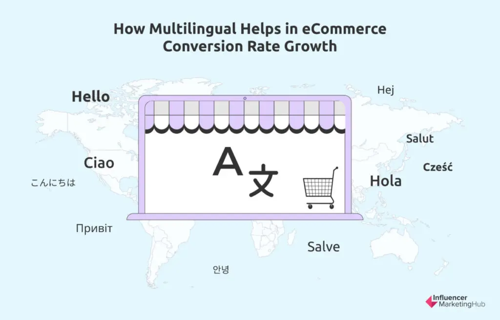How multilingual helps in eCommerce conversion rate growth