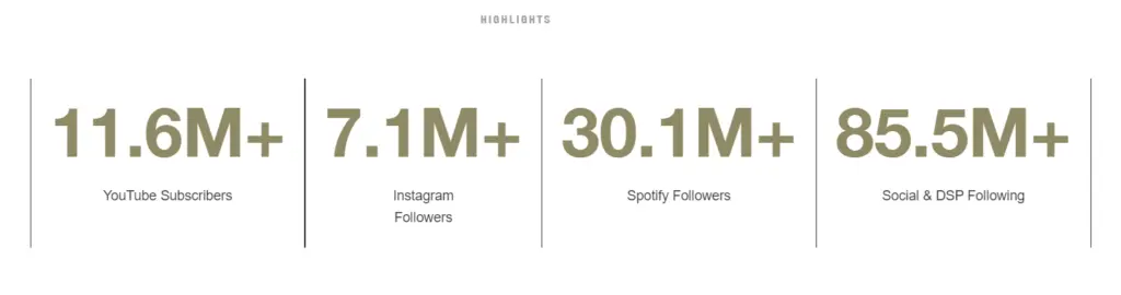 The Syndicate campaign results