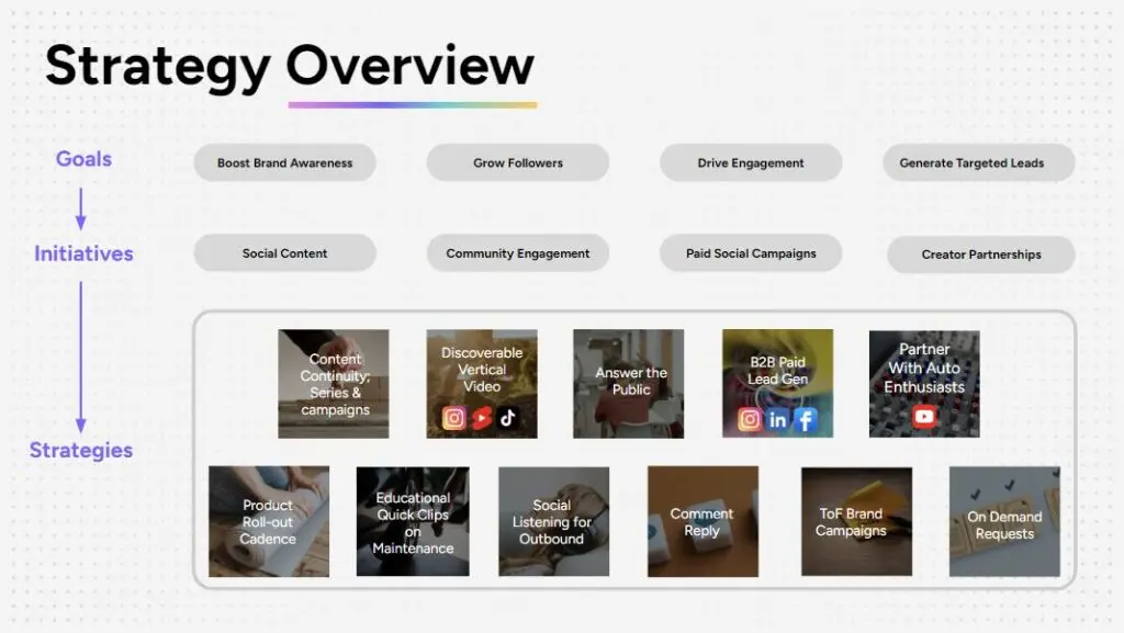 Hyzon Case Study Iron Roots