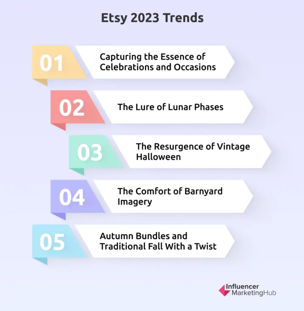 etsy 2023 trends