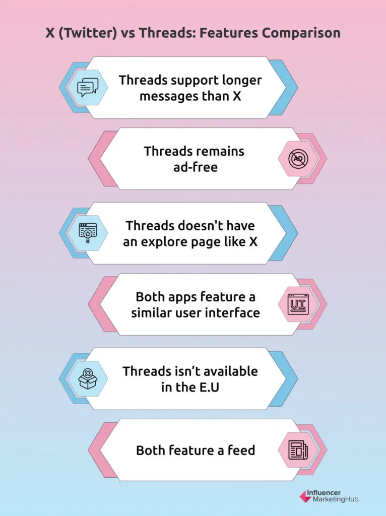 X (Twitter) vs Threads features comparison