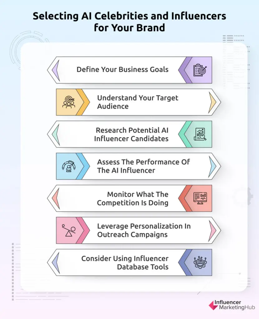 selecting AI celebrities and influencers for your brand