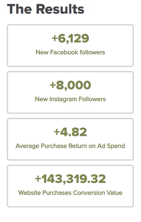 Thrive Nancy Anderson Fit