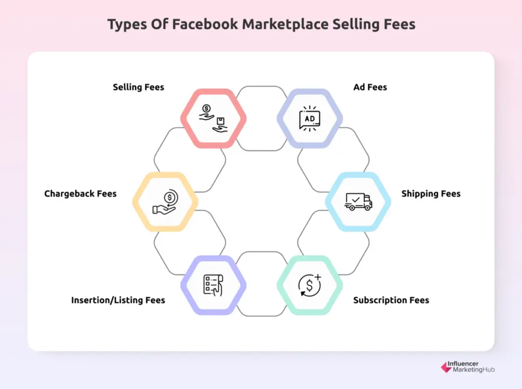 types of facebook marketplace selling fees