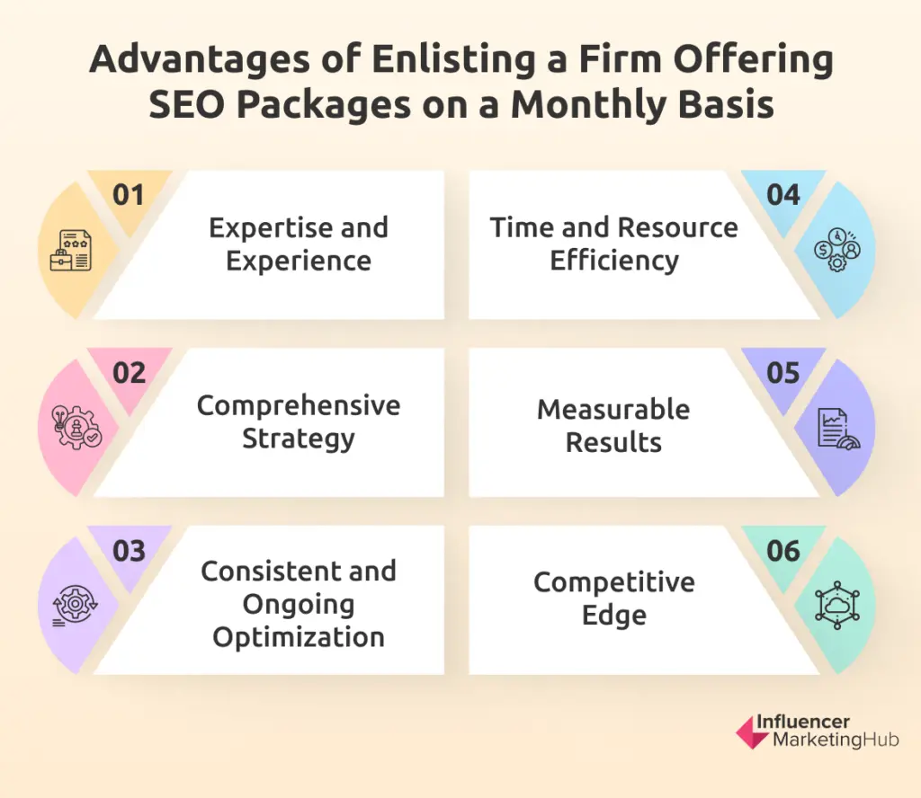 Advantages of Enlisting a Firm Offering SEO Packages on a Monthly Basis