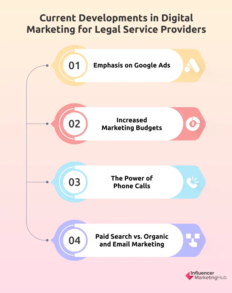 Digital Marketing for Legal Services