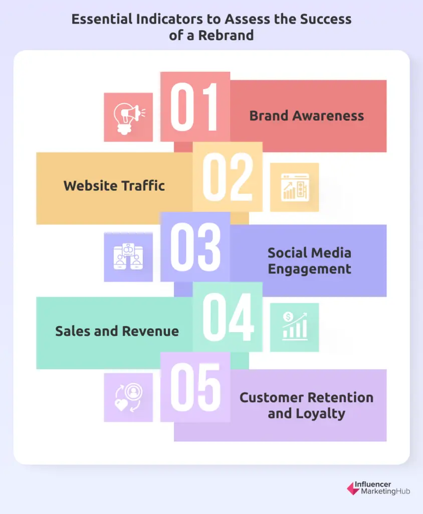 Essential Indicators to Assess the Success of a Rebrand