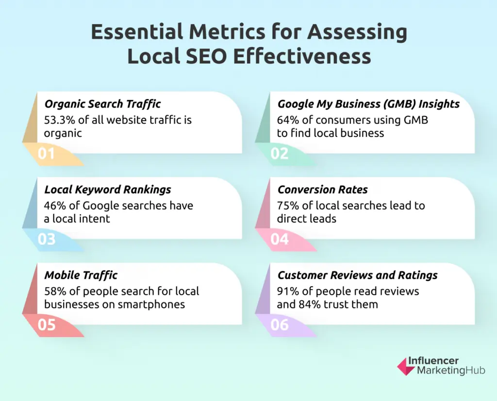 Essential Metrics for Assessing Local SEO Effectiveness