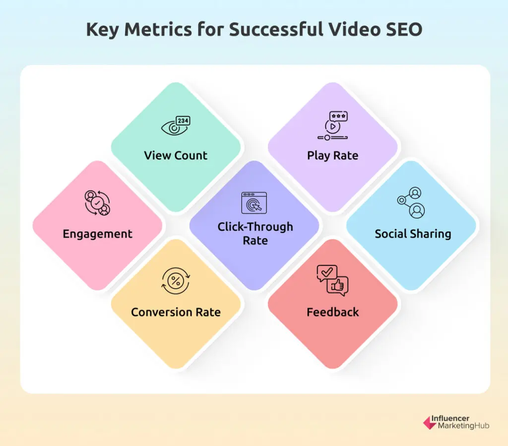 Key Metrics Successful Video SEO