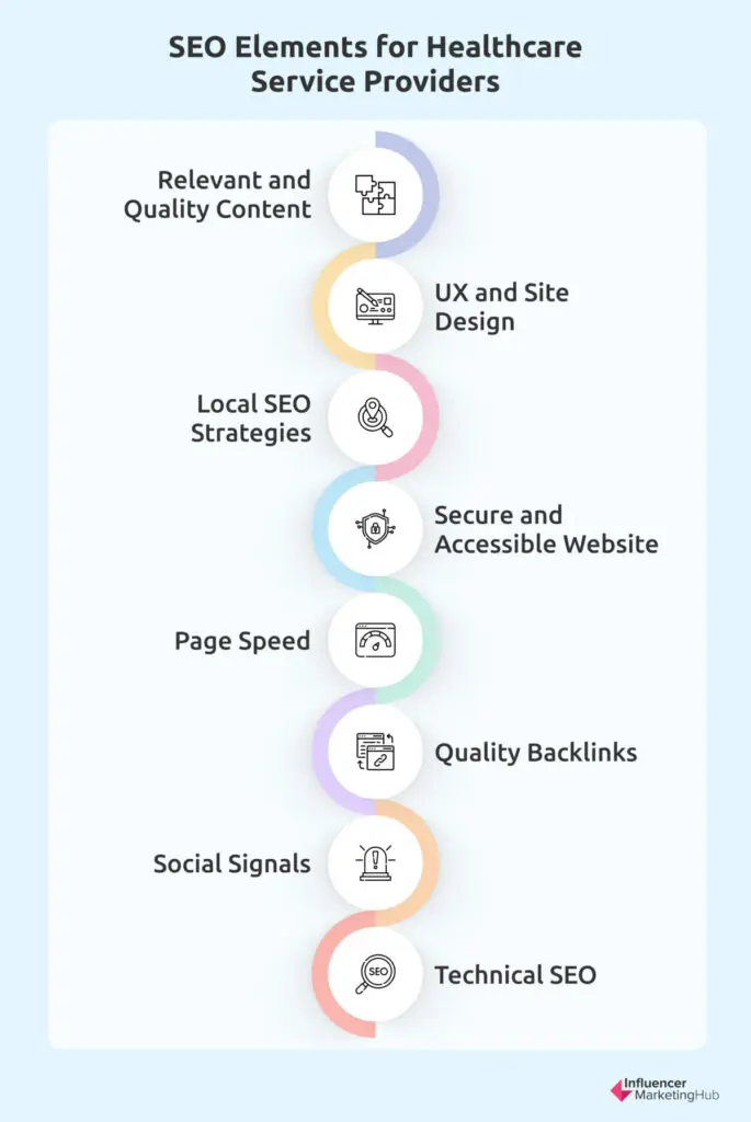 SEO Elements Healthcare Service Providers