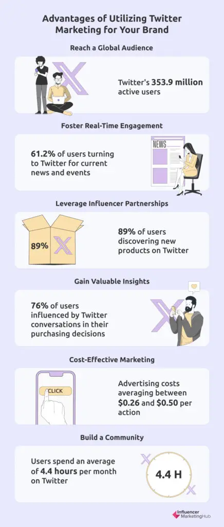 Twitter Marketing for brand