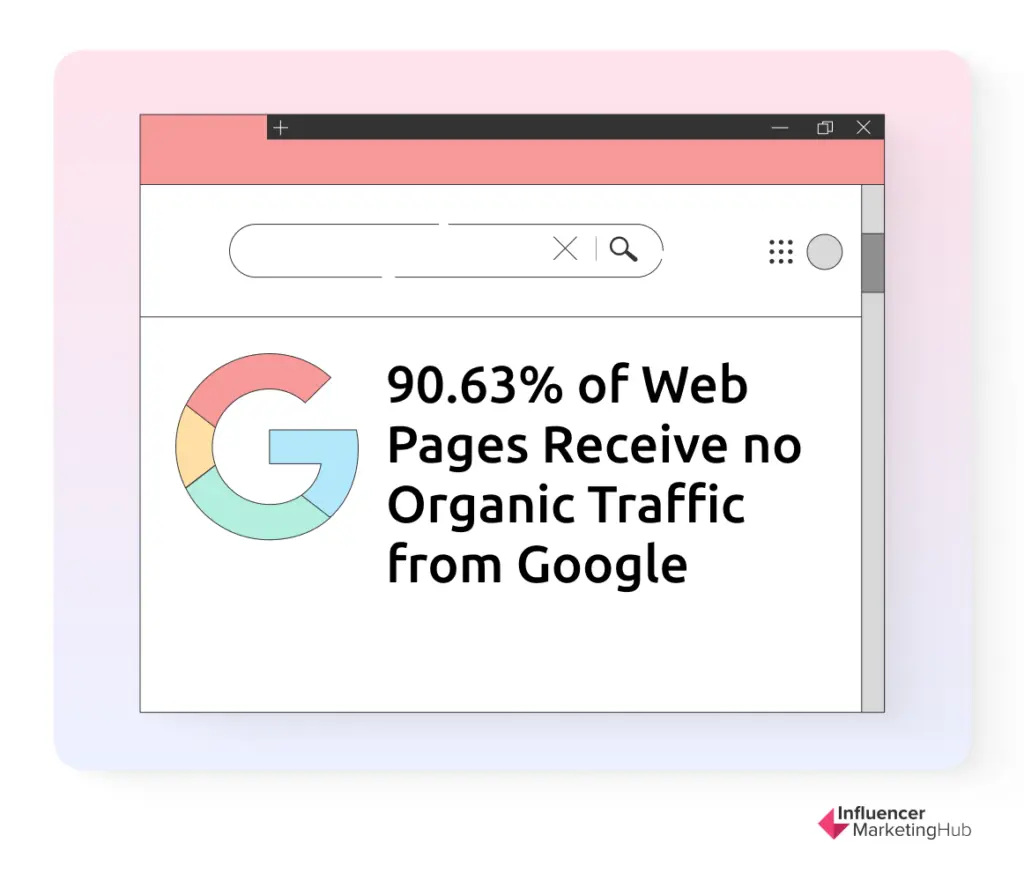 Web Pages Organic Traffic