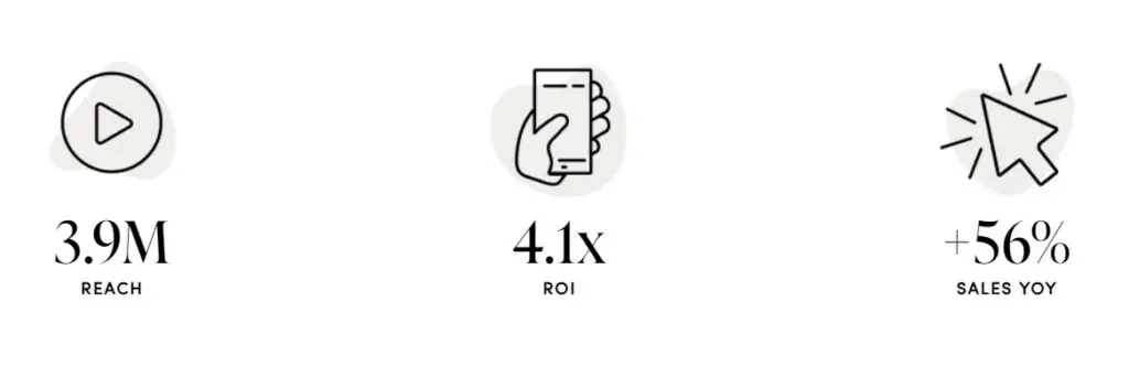 LTK Abercrombie Fitch case study