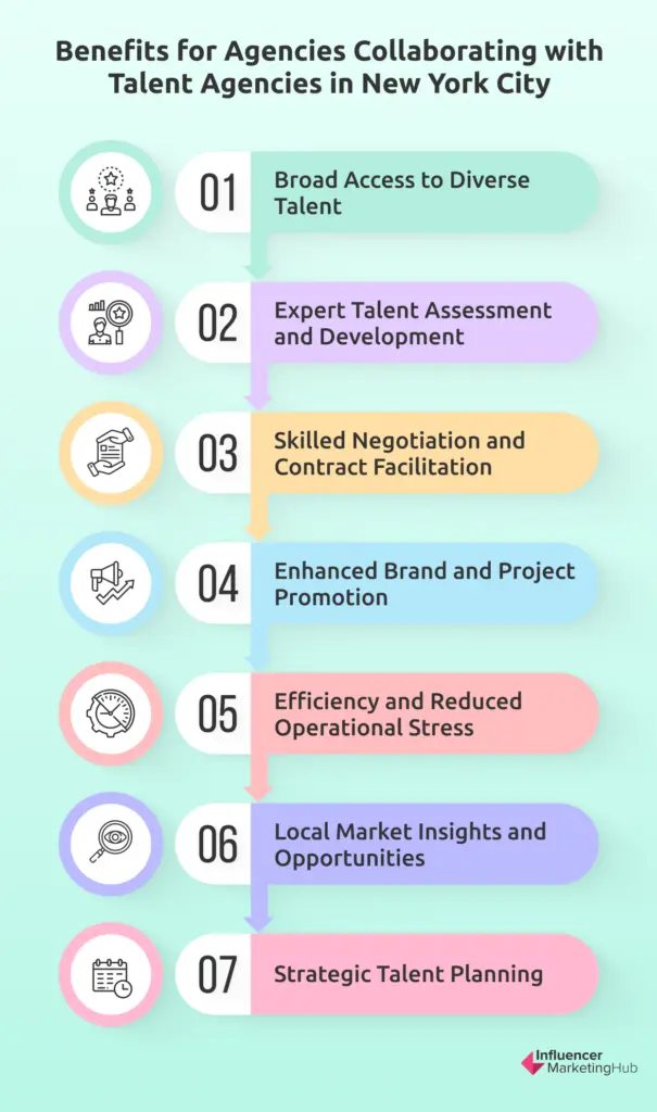 Benefits of collaborating with Talent Agencies