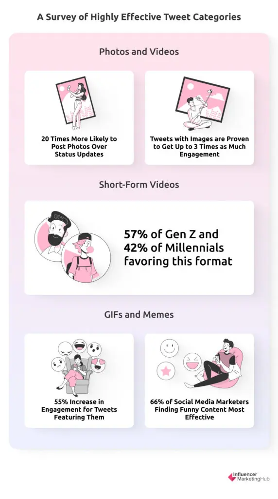 Effective Tweet Categories