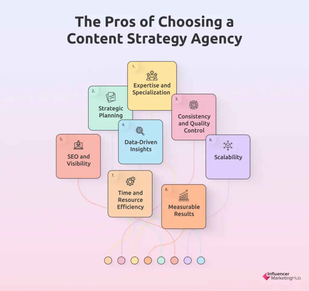 Choosing Content Strategy Agency