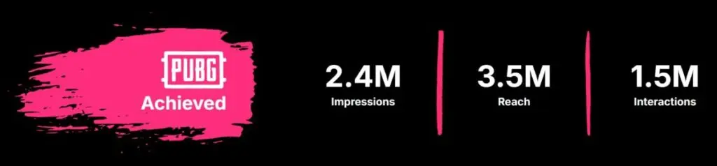 viral nation pubg case study